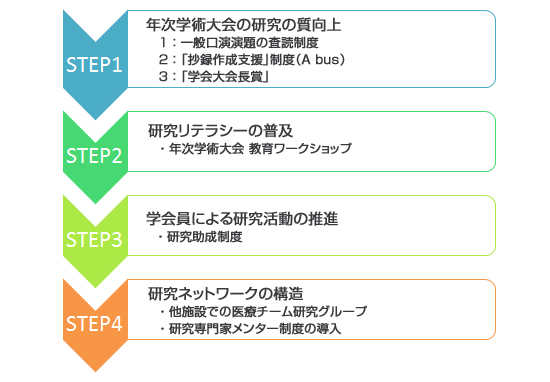 ロードマップ