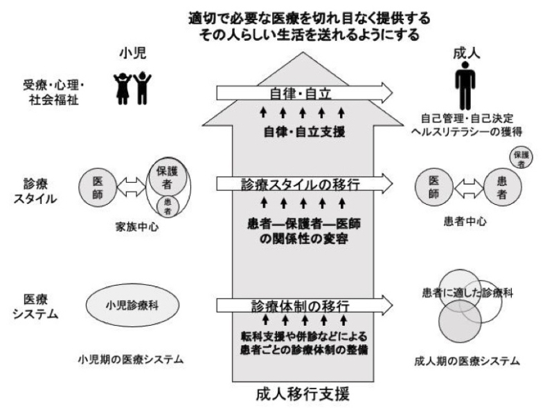 https://www.primarycare-japan.com/pics/news/news-461-1.jpg