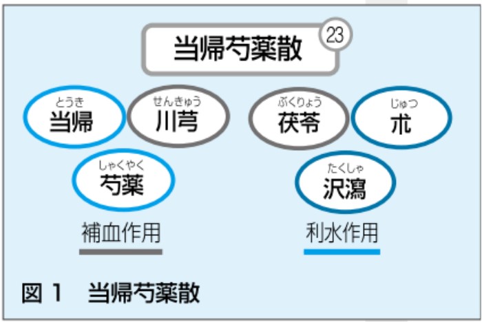 脳とこころのプライマリケア 依存 41ihb2-JWtL.jpg