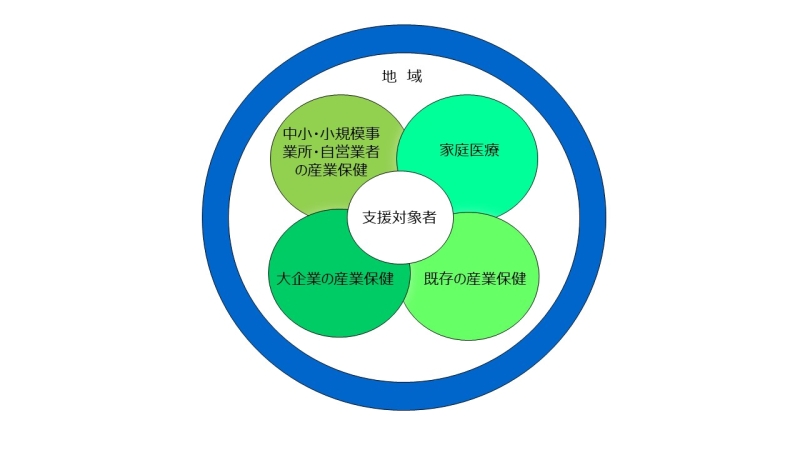 【産業保健チーム企画のご案内】発達特性を持つ医療者が安心安全に働くために ～多職種で語る～